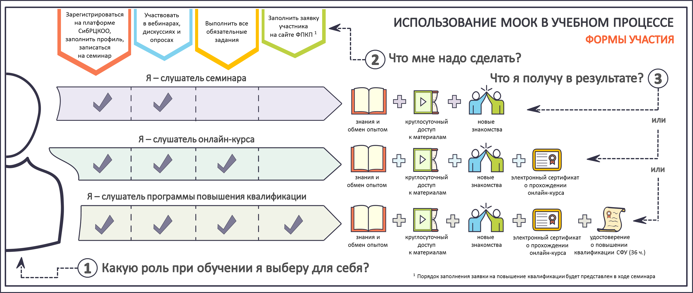 МООК в УП 1.0